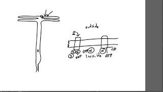 Neurobiology Lecture 10 Buck and Axel Part 1 [upl. by Sankey]