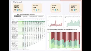 Cohort Analysis Using Power Bi [upl. by Ecenahs346]