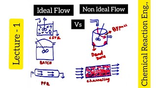 Ideal Flow  Non Ideal Flow  Non Ideal Reactors  Chemical Reaction Engineering biotechnotebook [upl. by Gallagher]