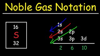 Electron Configuration With Noble Gas Notation [upl. by Cohleen]