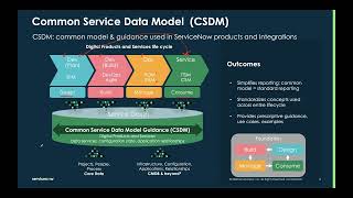 Office Hour 52  APM CSDM v 40 and APM [upl. by Nabi]