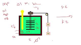 Joules Experiment and First Law of Thermodynamics  Tamil [upl. by Canute]