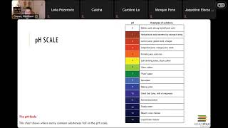 Acid Base Balance Lecture [upl. by Anelys]