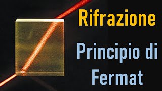 Rifrazione della luce Principio di Fermat e legge di Snell [upl. by Dhar393]