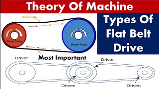 Types Of Flat Belt Drive  Flat Belt Drive  Belt Drive  Theory Of Machine [upl. by Accisej]