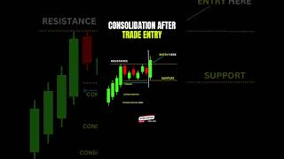 CONSOLIDATION AFTER ENTRY technicalanalysis stockmarket trading forextrader [upl. by Nyleahs325]