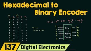 Hexadecimal to Binary Encoder [upl. by Anelem]