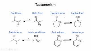 Organic Chemistry Types of Isomerism  Lecture 2b [upl. by Abbotson]