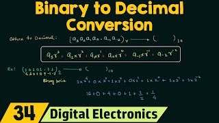 Binary to Decimal Conversion [upl. by Sidman877]