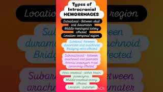 INTRACRANIAL HEMORRHAGES TYPES  Fmt  Injury aiapgetpreparation medicallectures shorts [upl. by Dabney108]