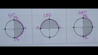 HPC Lesson 116 Inverse Trig Functions [upl. by Nena]