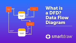 Data Flow Diagrams  What is DFD Data Flow Diagram Symbols and More [upl. by Ellesig]