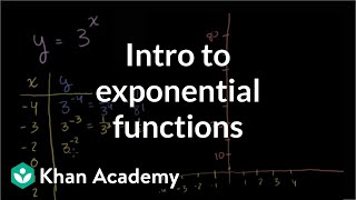 Exponential growth functions  Exponential and logarithmic functions  Algebra II  Khan Academy [upl. by Waterer664]