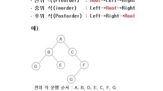 이진트리 탐색 운행법 전위식 중위식 후위식 [upl. by Essilrahc233]