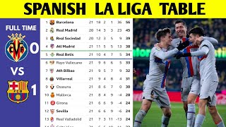 SPANISH LA LIGA TABLE UPDATED TODAY  LA LIGA STANDING 20222023 [upl. by Acalia]