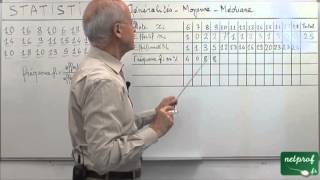 01 Statistique Troisième  Généralités Moyenne Médiane [upl. by Yarehs41]