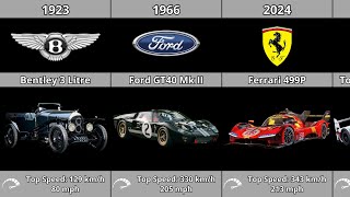 Le Mans Evolution 19232024 [upl. by Beal792]