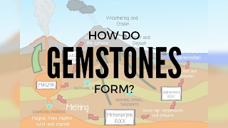 How Do Gemstones Form [upl. by Illyes]