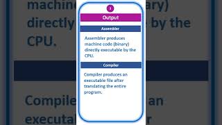 Difference between Assembler and Compiler  Saritas Teachdesk [upl. by Ludovico361]