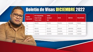 BOLETIN DE VISAS DICIEMBRE 2022 [upl. by Halik751]