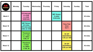 5k Training Plan  How to run a sub 17 5k [upl. by Ettigdirb]