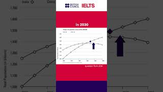 Vocabulary for IELTS Writing task 1  model answer [upl. by Enomys]