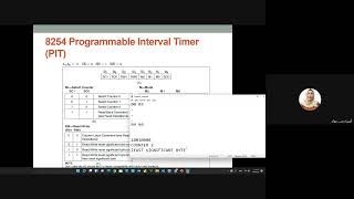8254 programmable lnterval timer plt زمن تكمله timer [upl. by Barnaba220]