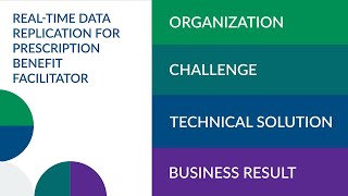 RealTime Data Replication  Healthcare Success Story [upl. by Lontson30]