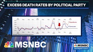 Republican War On Covid Science Vaccines Shows In Higher Death Rate From Covid [upl. by Strong202]