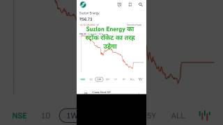 Suzlon Energy Share Entry Price  Latest News Today  Market Down News [upl. by Iblok]