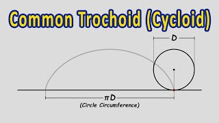 What is a Common Trochoid Cycloid  Engineering Drawing [upl. by Shamrao]