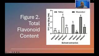 Optimizing Polyphenol Content and Extraction Methods for Antioxidant Constituents from Portulaca [upl. by Araeit]