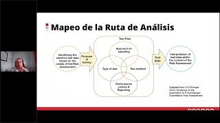 ILSI Mesoamérica 3 sesión Metodologías para la identificación de alérgenos [upl. by Raab763]