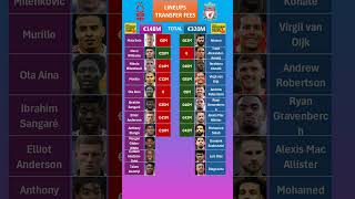 Liverpool vs Nottm Forest Lineups Fees [upl. by Nahtnoj]