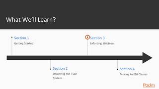 Mastering TypeScript The Course Overview  packtpubcom [upl. by Flodur]