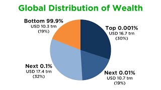 Understanding Wealth Inequality [upl. by Osmund671]