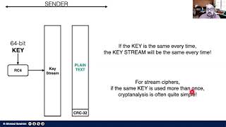 Wired Equivalent Privacy WEP Explained [upl. by Xela]