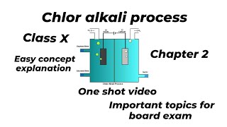 Chloralkali process CBSE important topics class 10th science chapter 2acid base and salt [upl. by Lounge]