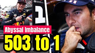 Max Verstappen leads in data released by Formula 1 putting Perez in an embarrassing situation [upl. by Kuska]