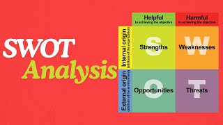 SWOT Analysis [upl. by Tressa]