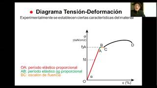 Estructuras 1  Clase 08 2020 [upl. by Elacsap]