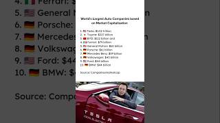 Worlds Largest Auto Companies 2024 shorts ytshorts tesla elonmusk toyota tatamotors [upl. by Shevlo]