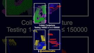 Collatz conjecture 140001150000 still true [upl. by Kwang44]