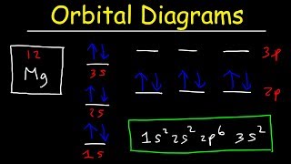 Orbital Diagrams and Electron Configuration  Basic Introduction  Chemistry Practice Problems [upl. by Lolande126]