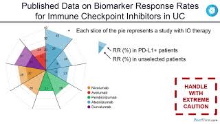 Emerging Biomarkers New Targets and Rational Combinations in ImmunoOncology [upl. by Norrahc]