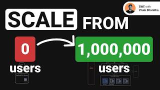 How to scale from ZERO to MILLIONS of users  System Design [upl. by Calbert]