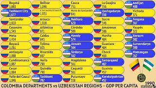 COLOMBIA DEPARTMENTS vs UZBEKISTAN REGIONS  GDP PER CAPITA US [upl. by Suirradal]