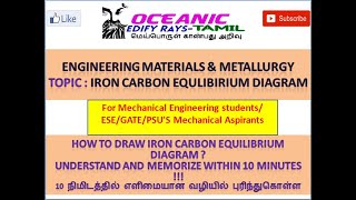 10 minutes trick to remember and draw iron carbon phase diagram in Tamil ESEGATEPSUS Mechanical [upl. by Cornelia]