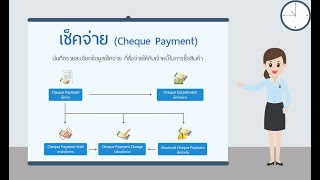 ขั้นตอนการสร้างเอกสารเช็คจ่าย Cheque Payment [upl. by Lattie315]