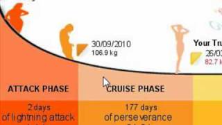 dukan diet explained [upl. by Greenland]